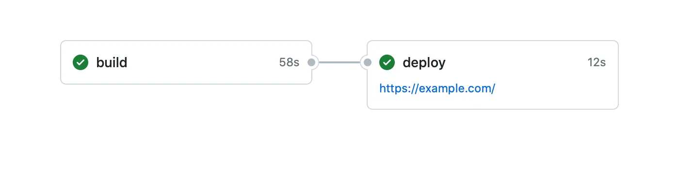 Sample workflow graph